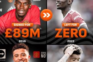 1.9亿！曼联最贵引援前5两人自由离队：1.05亿博格巴+8500万桑乔