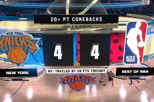 今天有机会吗？过去两年NBA季后赛共八次20+逆转！尼克斯独占四次