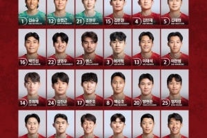 韩国队世界杯号码：孙兴慜7号、李刚仁19号、朴镇燮16号