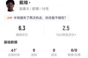 不愧是你！戴维本场3射1正+1错失进球 4对抗2成功 仅获评6.3分