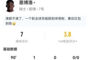 恩博洛本场4射1正进1球+1失良机 8传球、5关键传球+2犯规 获评7分