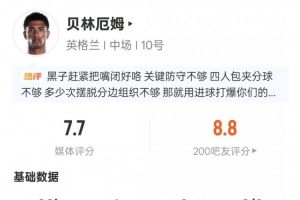 贝林厄姆本场数据：1进球1过人成功1关键传球3抢断，评分7.7