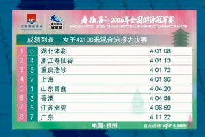 全国游泳冠军赛女子4X100米混合泳接力决赛：湖北0.05秒险胜夺冠