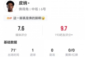 任意球建功！皮纳本场1射进1球 2关键传球3解围2抢断 11对抗6成功