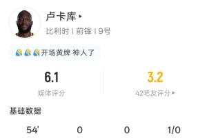 带黄入场卢卡库半场数据：3分钟染黄 1射0正 预期进球0.03